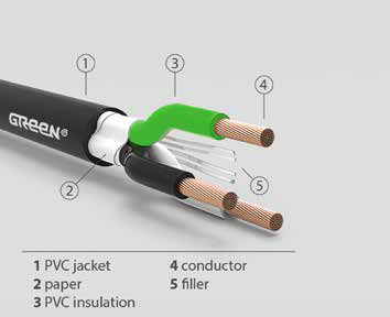 Power Cable SPT, NISPT, SJT/SJTO, ST/STO, ETC.