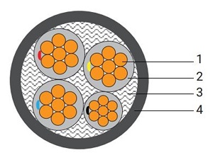 HPWC XLPE Insulated Power Cable, Compacted Copper Conductor, PVC Sheathed, 0.6/1kV
