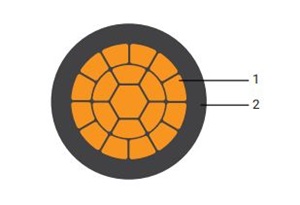 HPWC Power Cable Compact Copper Conductor