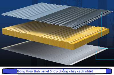 Rockwool, Glasswool