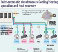 Digital air conditioning system