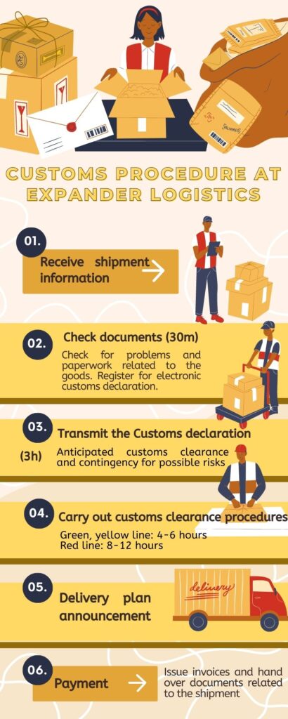 Customs clearance