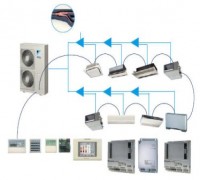 Digital air conditioning system